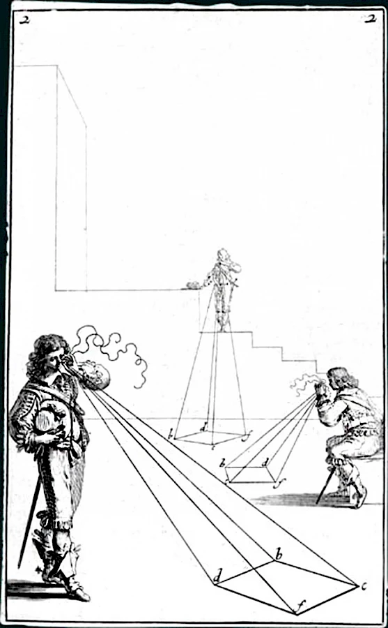 Abraham Bosse, Les perspecteurs, 1647