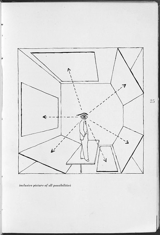 Herbert Bayer, excerpt from The Fundamentals of Exhibition Design, 1937